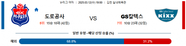 03월 12일 19:00 V-리그 여자부 한국 도로공사 GS 칼텍스