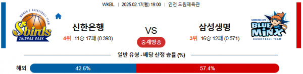 02일 17일 19:00 WKBL 신한은행 삼성생명