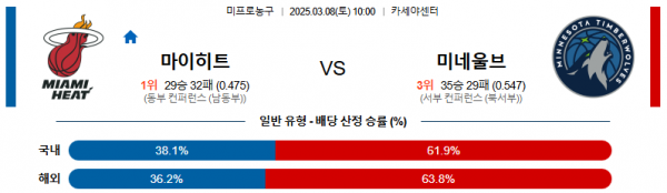 03월 08일 10:00 NBA 마이애미 히트 미네소타 울브스