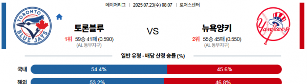 7월 23일 MLB 토론블루 vs 뉴욕양키