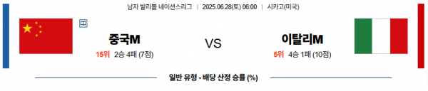 6월 28일 배구네이션스리그 중국 vs 이탈리아