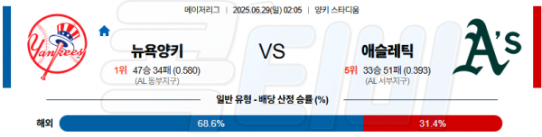 6월 29일 MLB 뉴욕양키 vs 애슬레틱