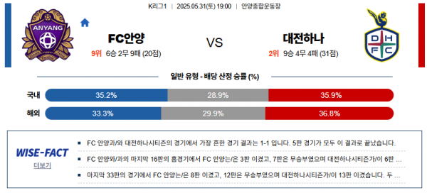 5월 31일 K리그 FC안양 vs 대전하나