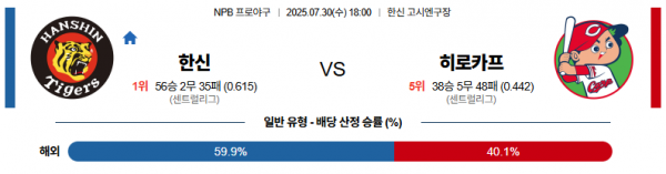 7월 30일 NPB 한신 vs 히로카프