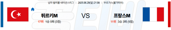6월 29일 배구네이션스리그 튀르키예 vs 프랑스