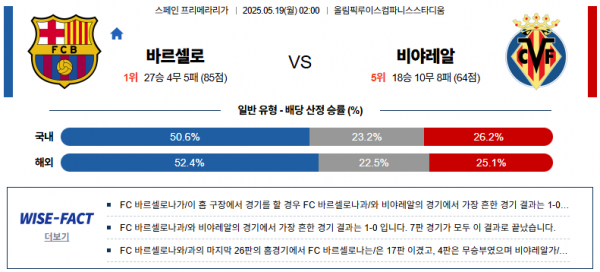5월 19일 라리가 바르셀로 vs 비야레알