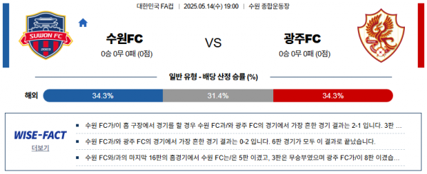 5월 14일 한국FA컵 수원FC vs 광주FC