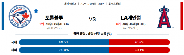 7월 5일 MLB 토론블루 vs LA에인절스