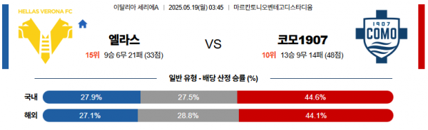 5월 19일 세리에A 엘라스 vs 코모1907