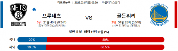 03월 07일 09:30 NBA 브루클린 네츠 골든스테이트 워리어스