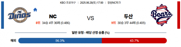 6월 28일 KBO NC vs 두산