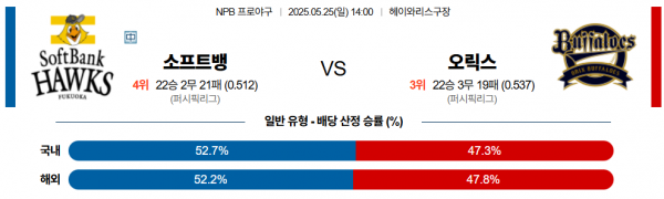 5월 25일 NPB 소프트뱅 vs 오릭스