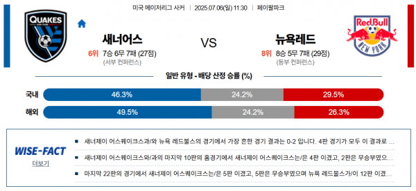7월 6일 MLS 새너어스 vs 뉴욕레드
