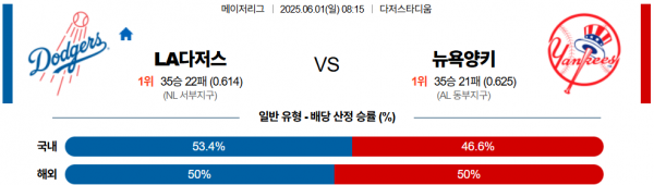 6월 1일 MLB LA다저스 vs 뉴욕양키