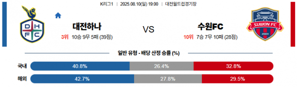 8월 10일 K리그1 대전하나 vs 수원FC