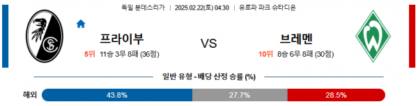 02일 22일 04:30 분데스리가 SC 프라이부르크 SV 베르더 브레멘