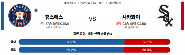 6월 13일 MLB 휴스애스 vs 시카화이