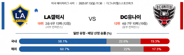 7월 13일 MLS LA갤럭시 vs DC유나이