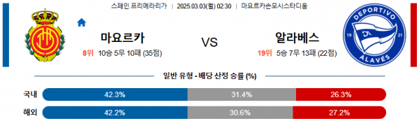 03월 03일 02:30 라리가 RCD 마요르카 알라베스