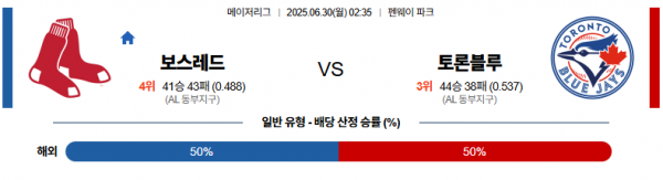 6월 30일 MLB 보스레드 vs 토론블루