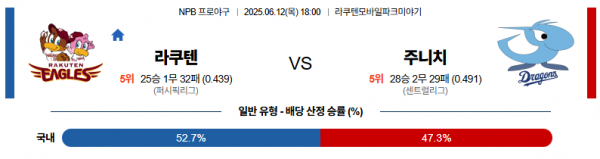6월 12일 NPB 라쿠텐 vs 주니치