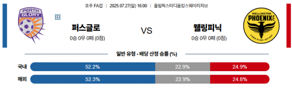 7월 27일 호주FA컵 퍼스글로 vs 웰링피닉