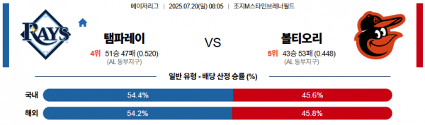 7월 20일 MLB 탬파레이 vs 볼티오리
