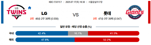 7월 17일 KBO LG vs 롯데