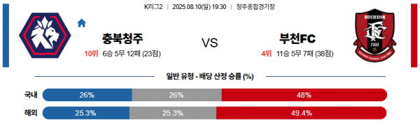8월 10일 K리그2 충북청주 vs 부천FC