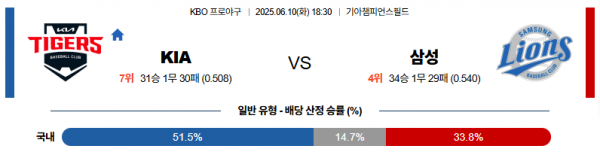 6월 10일 KBO KIA vs 삼성