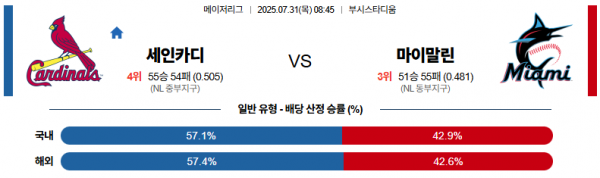 7월 31일 MLB 세인카디 vs 마이말린