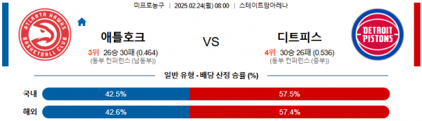 02일 24일 08:00 NBA 애틀랜타 호크스 디트로이트 피스톤스