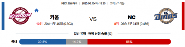 6월 10일 KBO 키움 vs NC