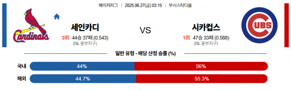 6월 27일 MLB 세인카디 vs 시카컵스