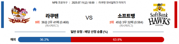 7월 11일 NPB 라쿠텐 vs 소프트뱅