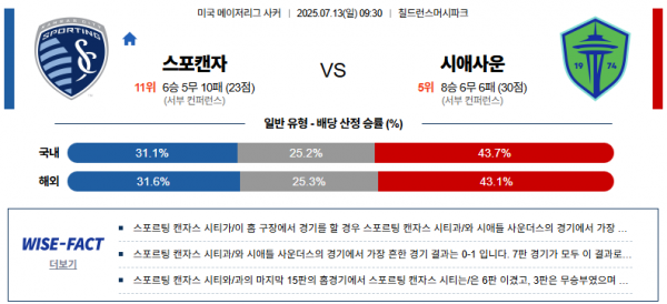 7월 13일 MLS 스포캔자 vs 시애사운