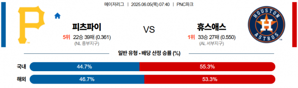 6월 5일 MLB 피츠파이 vs 휴스애스
