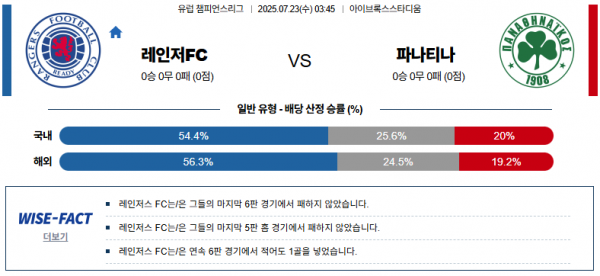 7월 23일 UCL 레인저FC vs 파나티나