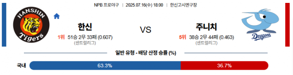 7월 16일 NPB 한신 vs 주니치