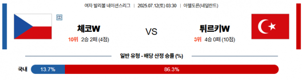 7월 12일 배구네이션스리그W 체코 vs 튀르키예