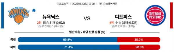 4월 20일 NBA 뉴욕닉스 vs 디트피스
