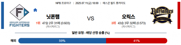 7월 11일 NPB 닛폰햄 vs 오릭스