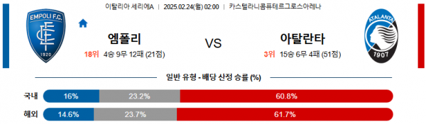 02일 24일 02:00 세리에 A 엠폴리 아탈란타 BC