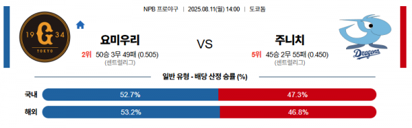8월 11일 NPB 요미우리 vs 주니치