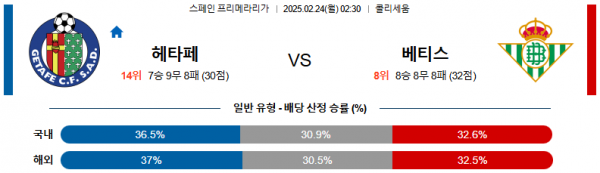 02일 24일 02:30 라리가 헤타페 CF 레알 베티스