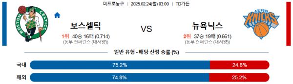 02일 24일 03:00 NBA 보스턴 셀틱스 뉴욕 닉스