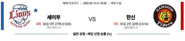 6월 11일 NPB 세이부 vs 한신