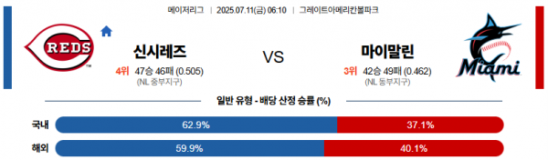 7월 11일 MLB 신시레즈 vs 마이말린