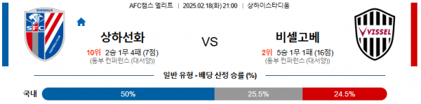 02일 18일 21:00 AFC 챔피언스리그 상하이 선화 비셀 고베