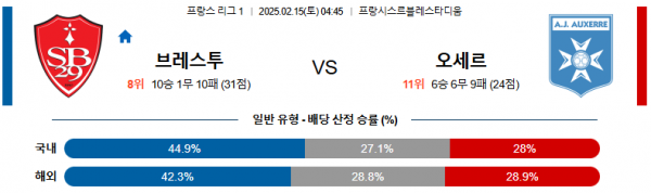 02일 15일 04:45 리그앙 스타드 브레스트 29 AJ 오세르